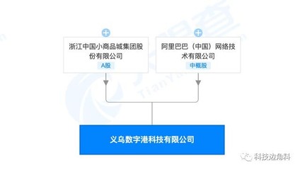 阿里巴巴與浙江中國(guó)小商品城聯(lián)合成立科技公司，注冊(cè)資本5000萬(wàn)進(jìn)軍計(jì)算機(jī)軟硬件零售