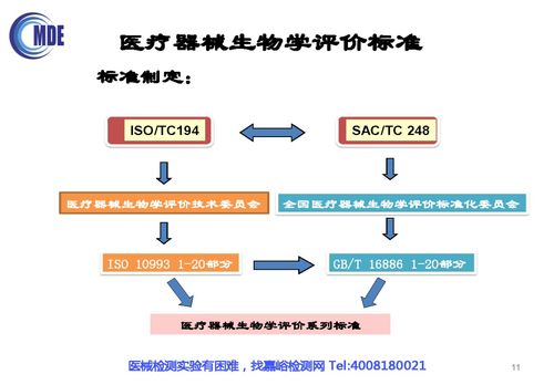 無源植入性醫(yī)療器械生物相容性評(píng)價(jià)技術(shù)審評(píng)要求及常見問題分析